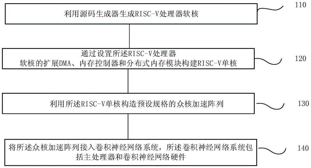 一种卷积神经网络加速方法、系统、终端及存储介质与流程