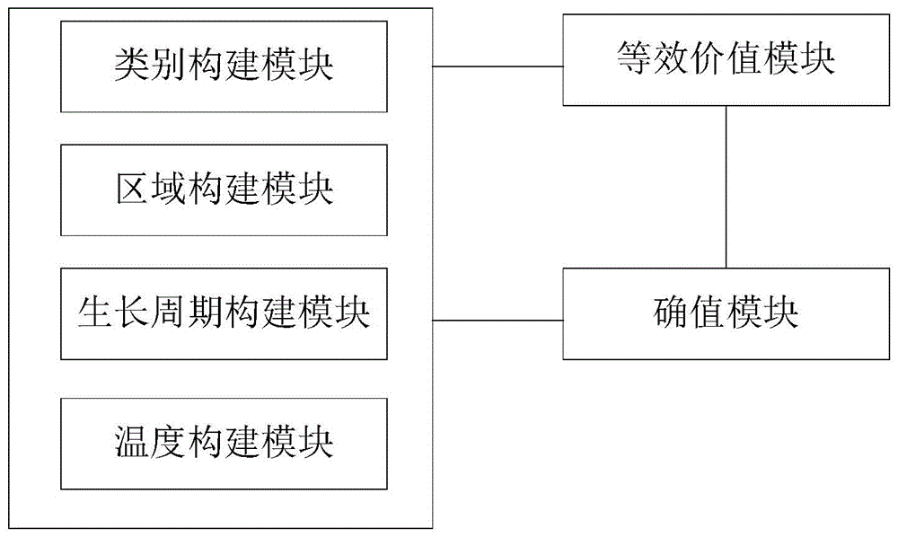 一种自然资源资产评估模型构建方法与流程