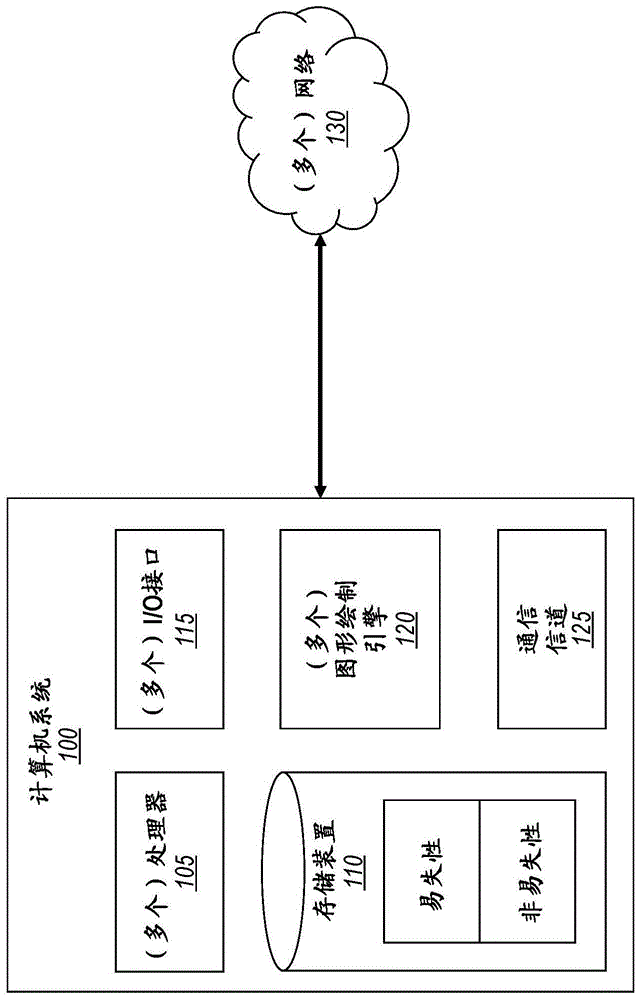 利用异构开发工具的协作软件开发的制作方法