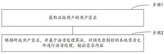 一种录音处理方法与流程