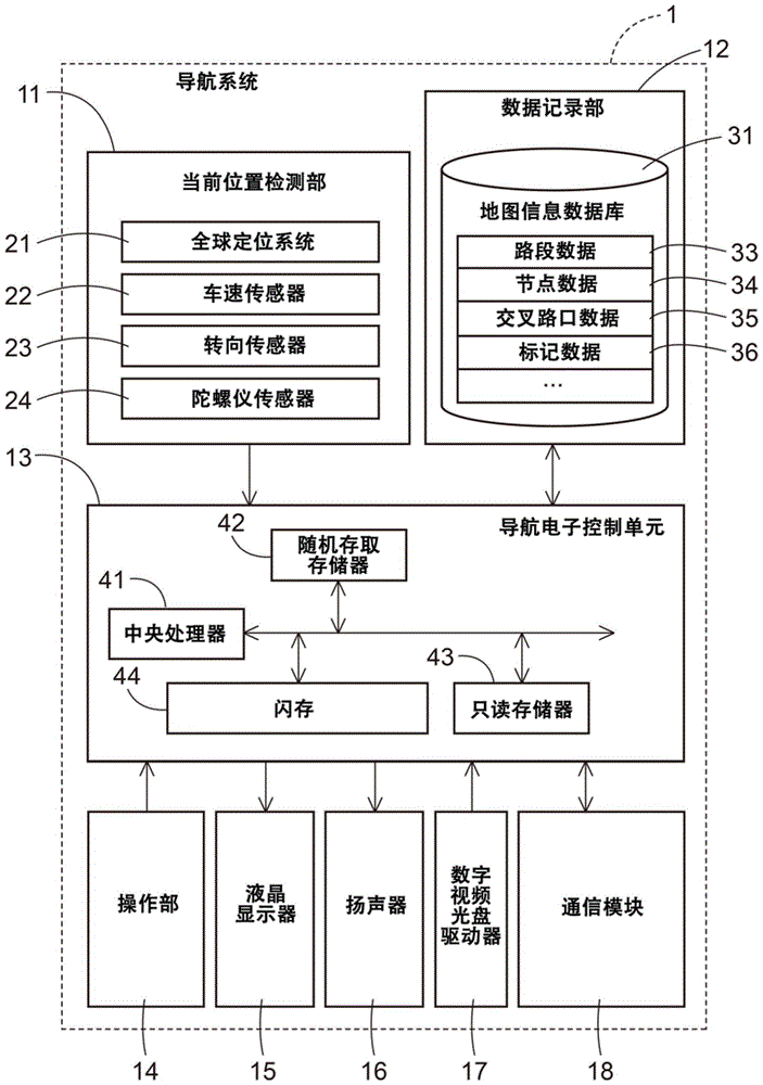 行驶引导系统及计算机程序的制作方法