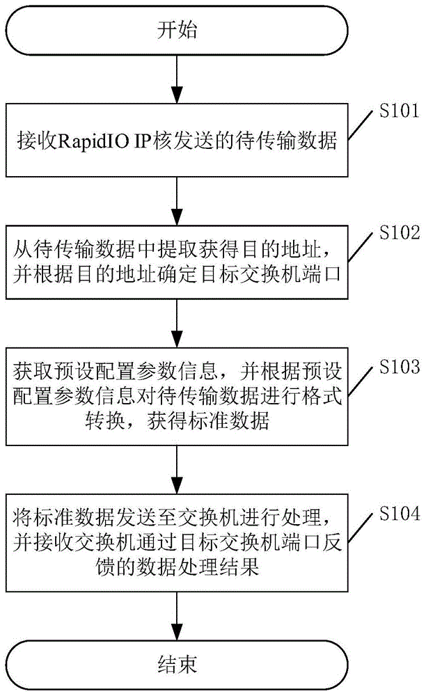 一种数据传输方法、装置及其相关设备与流程