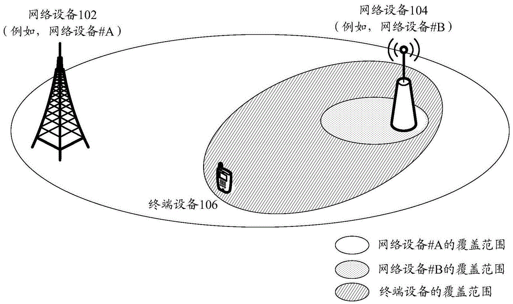 无线通信的方法和装置与流程