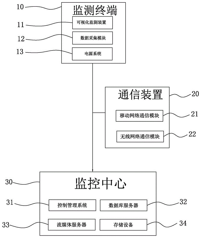 一种用于电力图像可视化监测终端设备及传输方法与流程