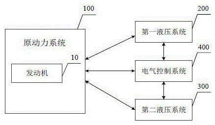 一种液压混合动力装置及其控制方法与流程