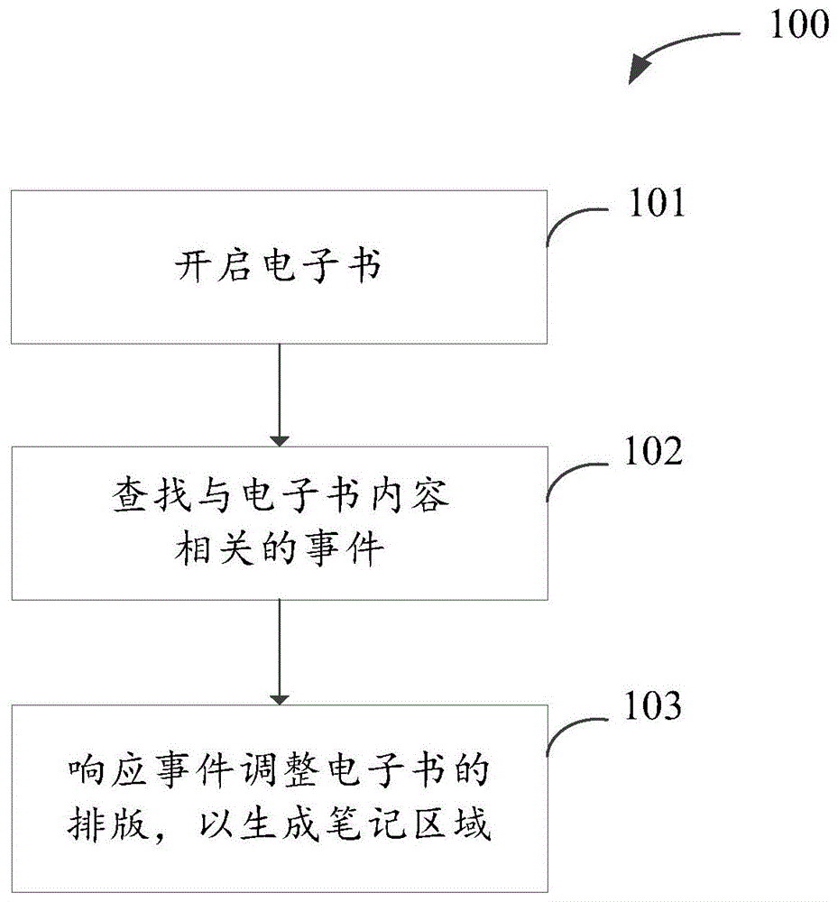 笔记区域划分方法、终端及计算机存储介质与流程