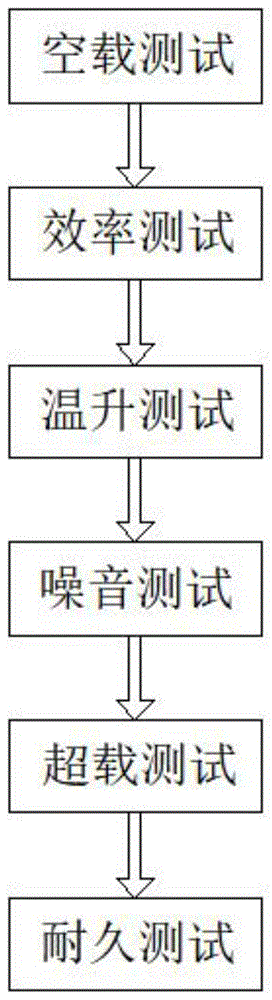 一种弧形齿面蜗杆减速机动态性能评价及优化方法与流程