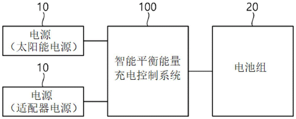 智能平衡能量充电控制系统的制作方法