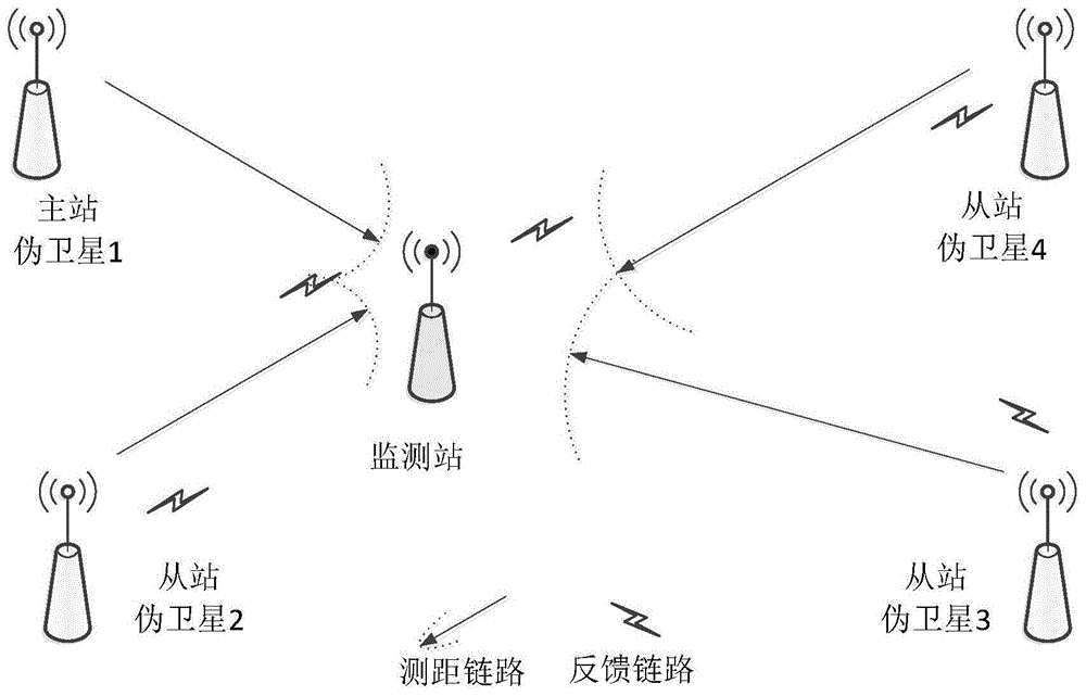 一种无线反馈式伪卫星系统时间同步方法和系统与流程