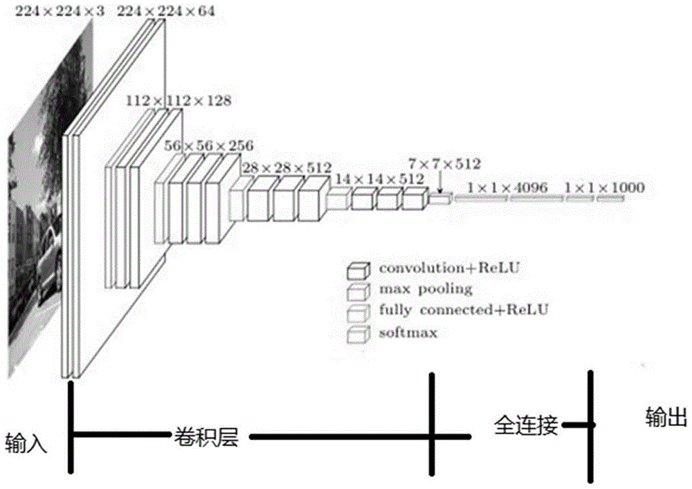 一种基于深度卷积神经网络的图像分类处理方法与流程