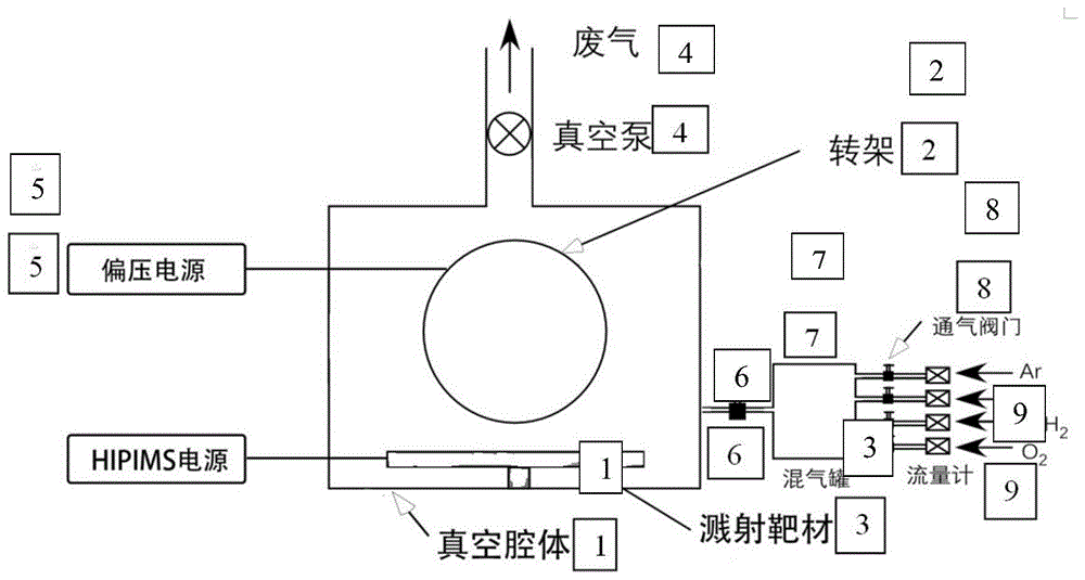 一种制备CrCN薄膜的方法与流程