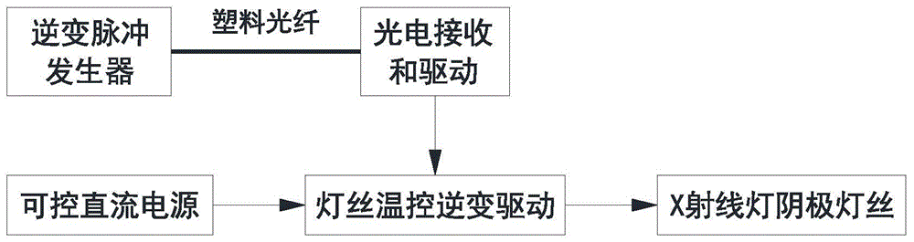 一种X光机头灯丝电路的制作方法