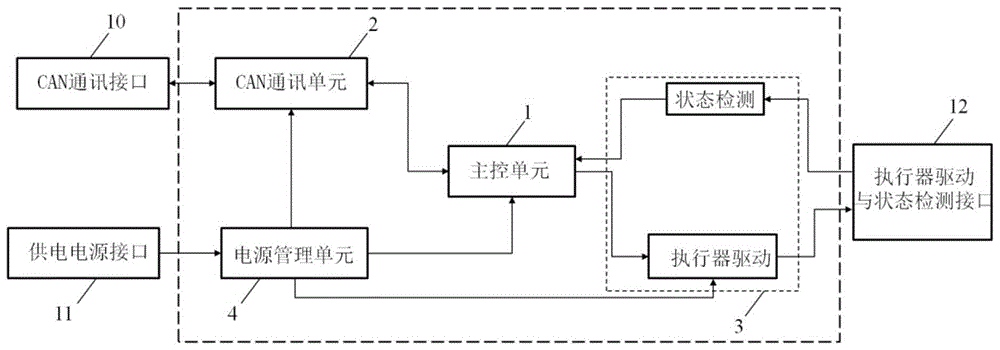 基于CAN总线数字量闭环控制装置的制作方法