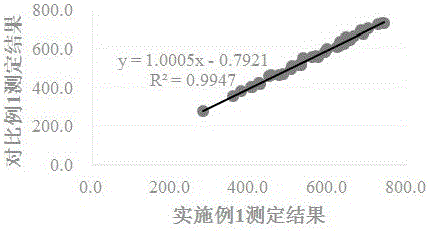 一种稳定、抗干扰能力强的血清唾液酸测定试剂盒及其制备方法和应用与流程