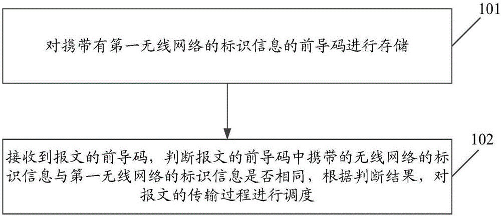 一种信号传输方法、装置和无线收发芯片与流程