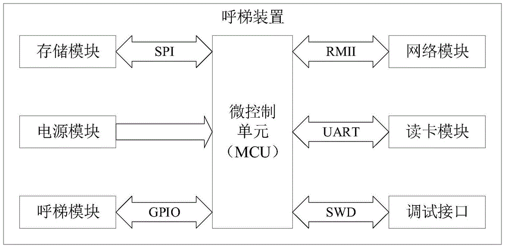 呼梯装置及呼梯系统的制作方法