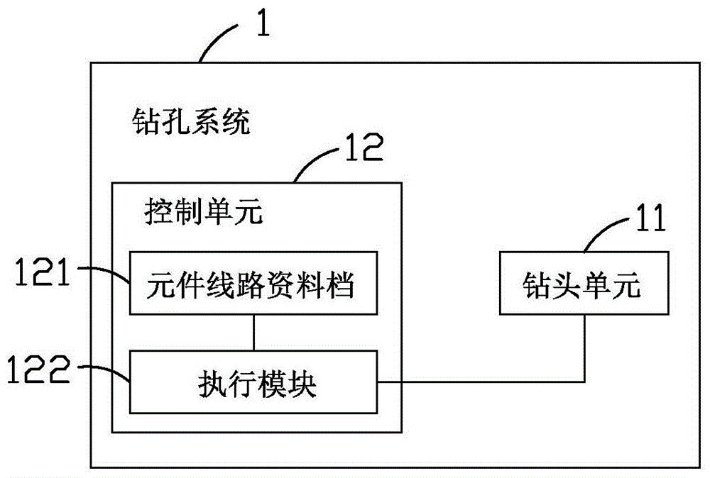 电路板的背钻钻孔设定方法与流程