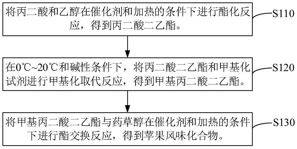 苹果风味化合物及其制备方法和食品添加剂与流程