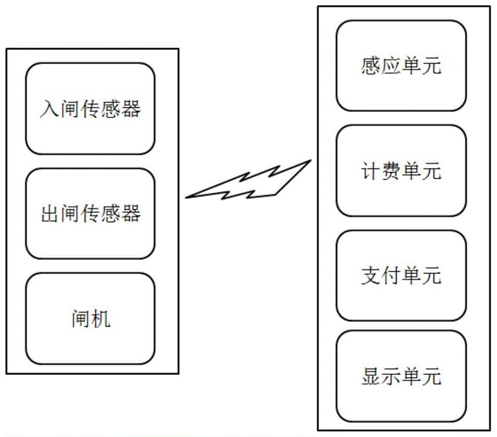 一种停车场门禁系统的制作方法