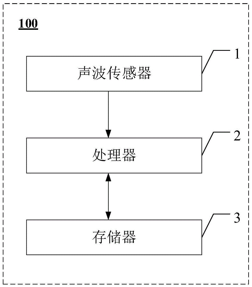 水泵故障诊断系统的制作方法