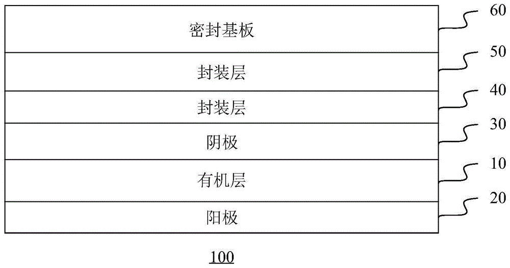 有机发光二极管和电子设备的制作方法