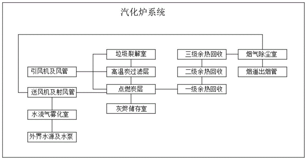 一种汽化炉炉内增温处理方法与流程