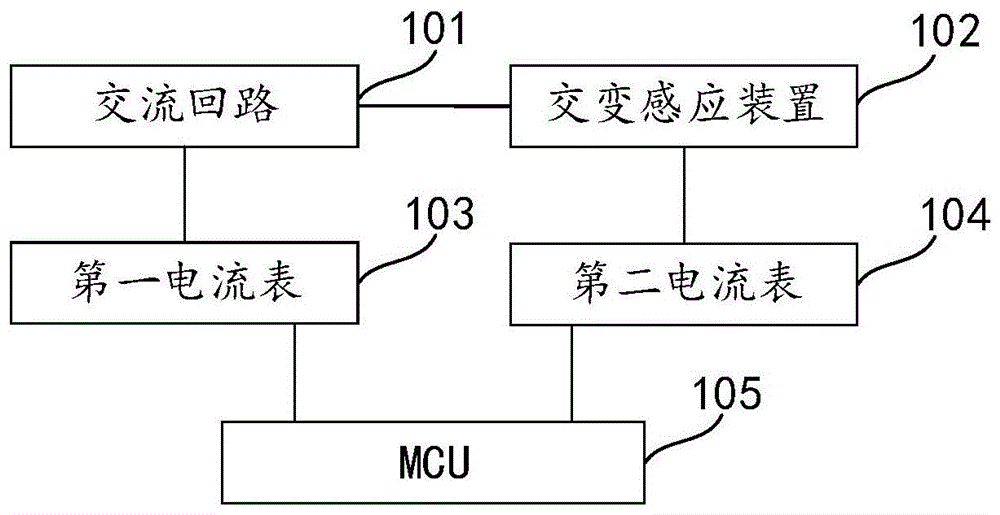 一种交流回路的交变效应的测试系统的制作方法