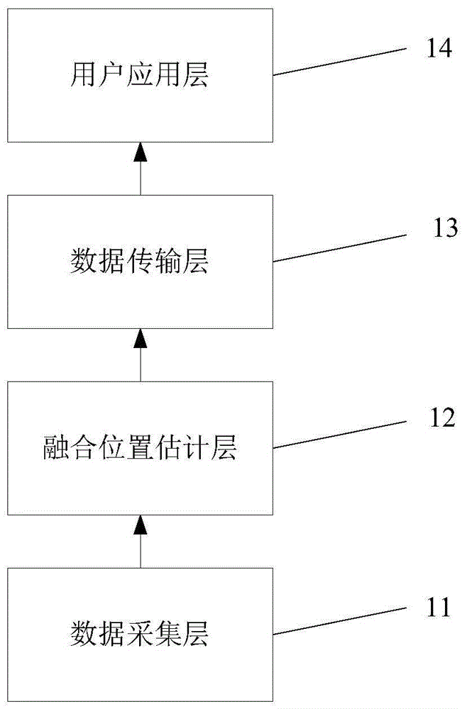 面向5G的融合UWB的一体化定位系统及定位方法与流程