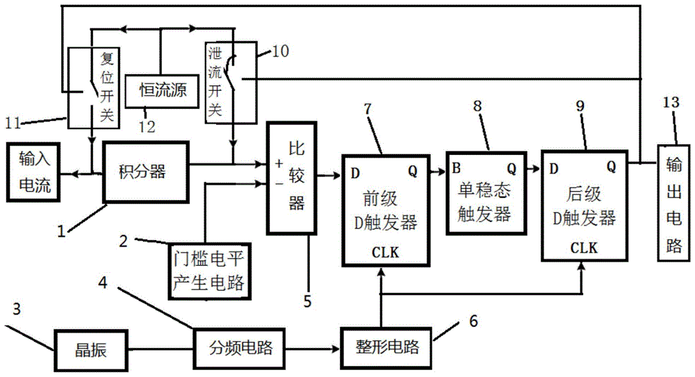 一种展宽复位高精度电流/频率转换电路的制作方法