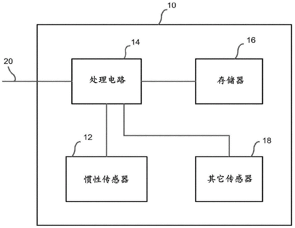 用于离轴移动的MEMS传感器补偿的制作方法