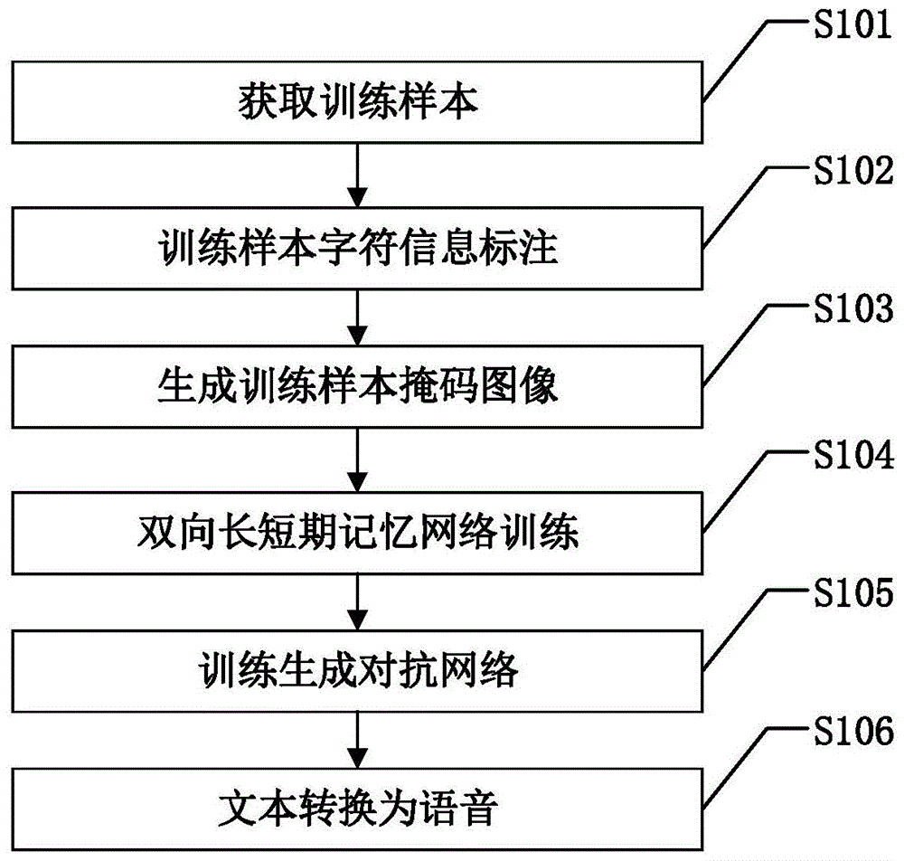 将文本转换为指定风格语音的方法与流程