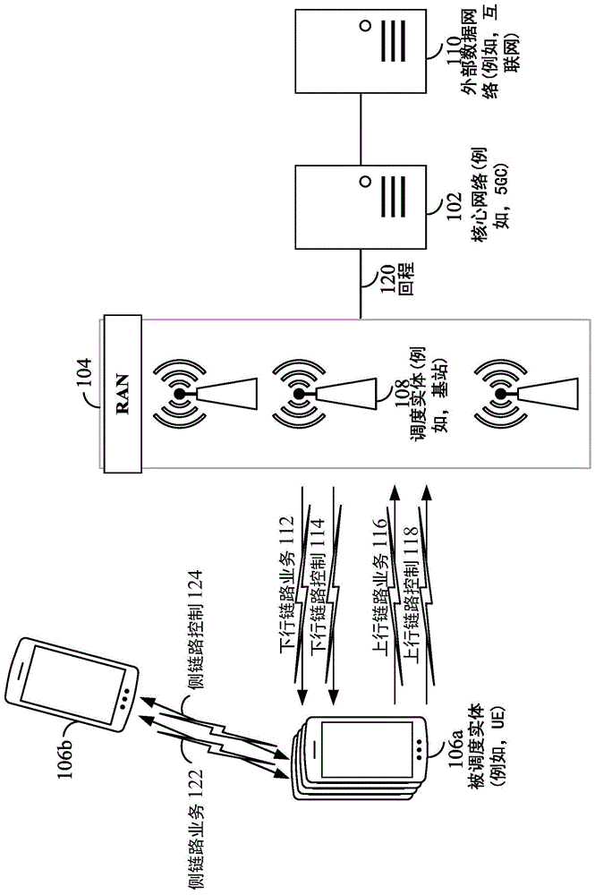 用于UE请求信道状态信息参考信号(CSI-RS)或探测参考信号(SRS)的方法与流程