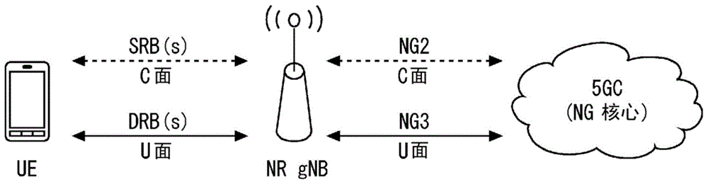 无线电接入网节点及其方法和非暂时性计算机可读介质与流程