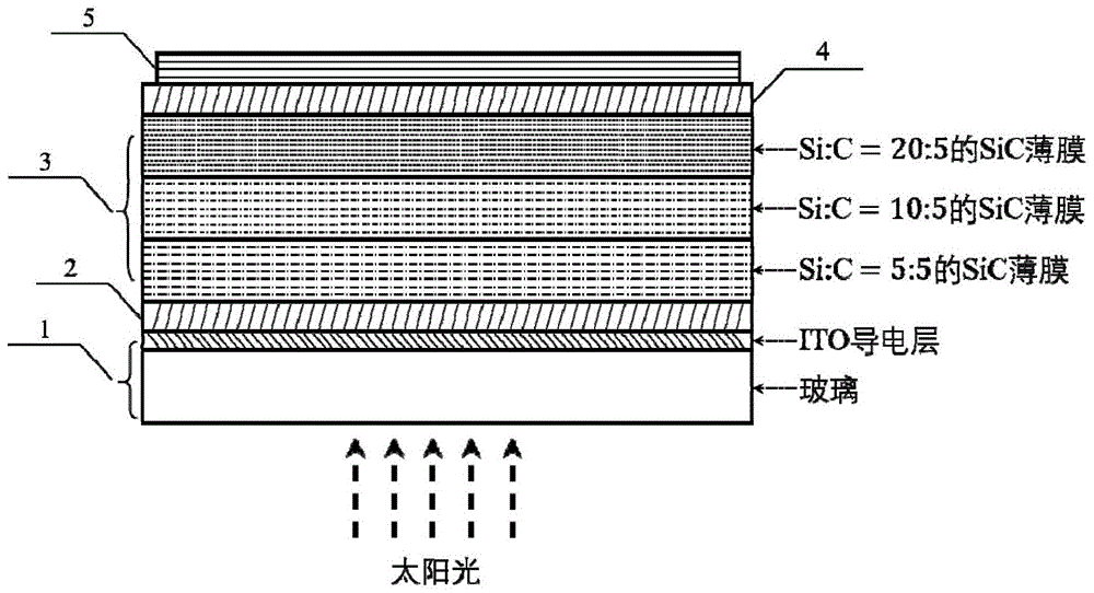 一种叠层富硅碳化硅薄膜太阳能电池及制备方法与流程