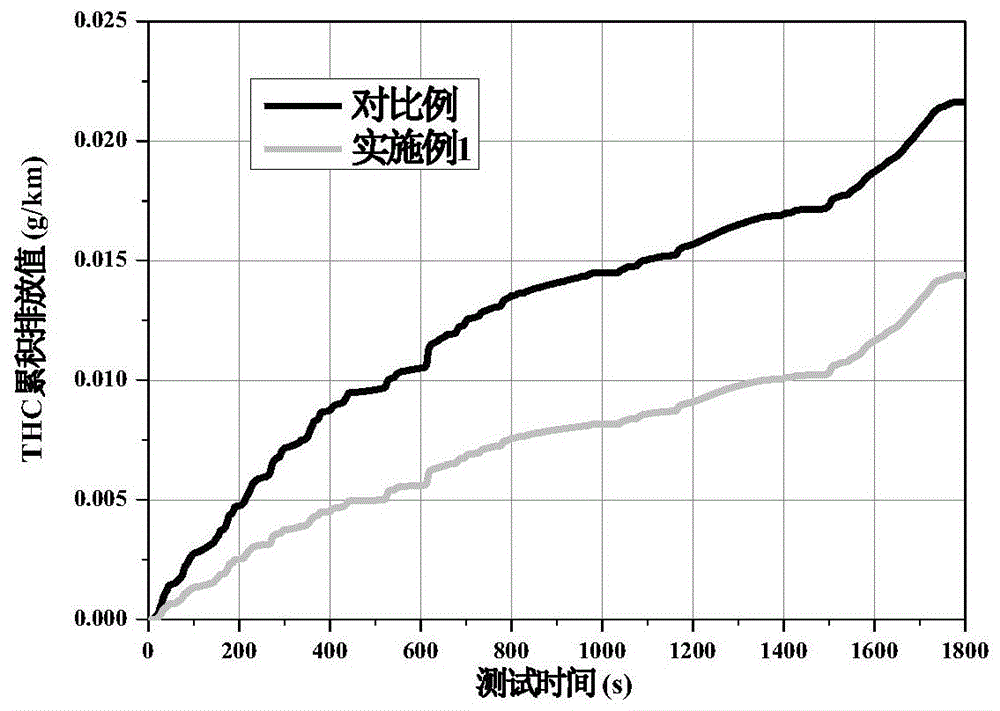 具有低温吸附能力的柴油车氧化型催化剂及其制备方法与流程