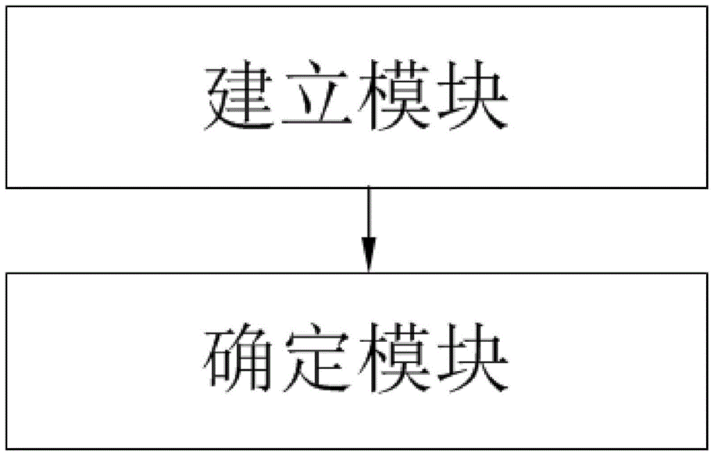 液下可形变物质与固体表面的粘附力的确定方法及装置与流程