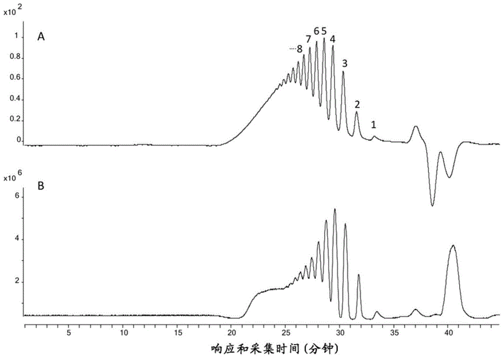 一种β-1,3-葡萄糖醛酸寡糖、及其制备方法和用途与流程