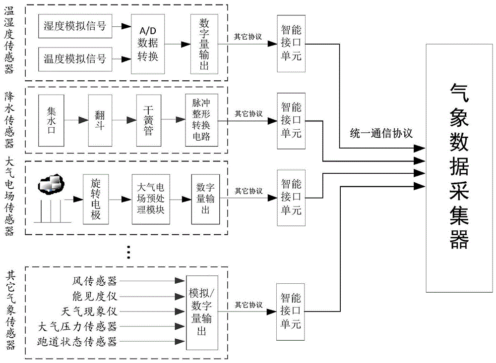 一种智能接口单元设备的制作方法