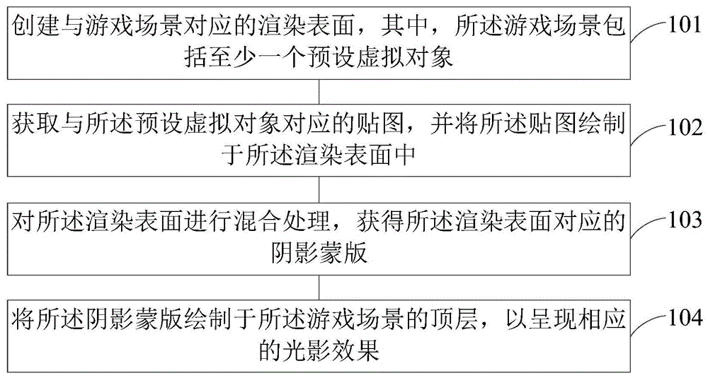 一种游戏中图形处理的方法和装置与流程