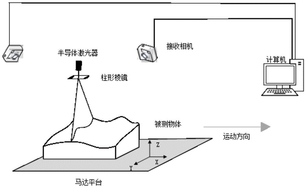 一种基于双目点云融合的镜面类物体线激光扫描方法与流程