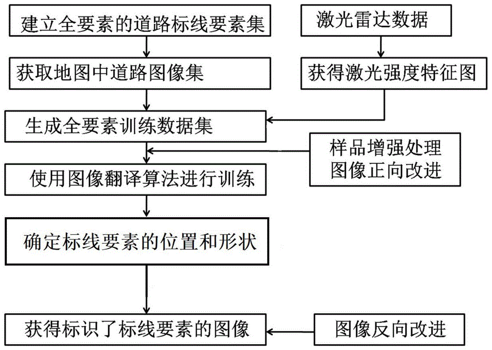 一种地图道路全要素特征提取方法和系统与流程