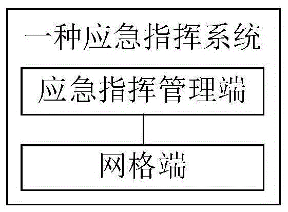 一种应急指挥系统、方法和可读存储介质与流程