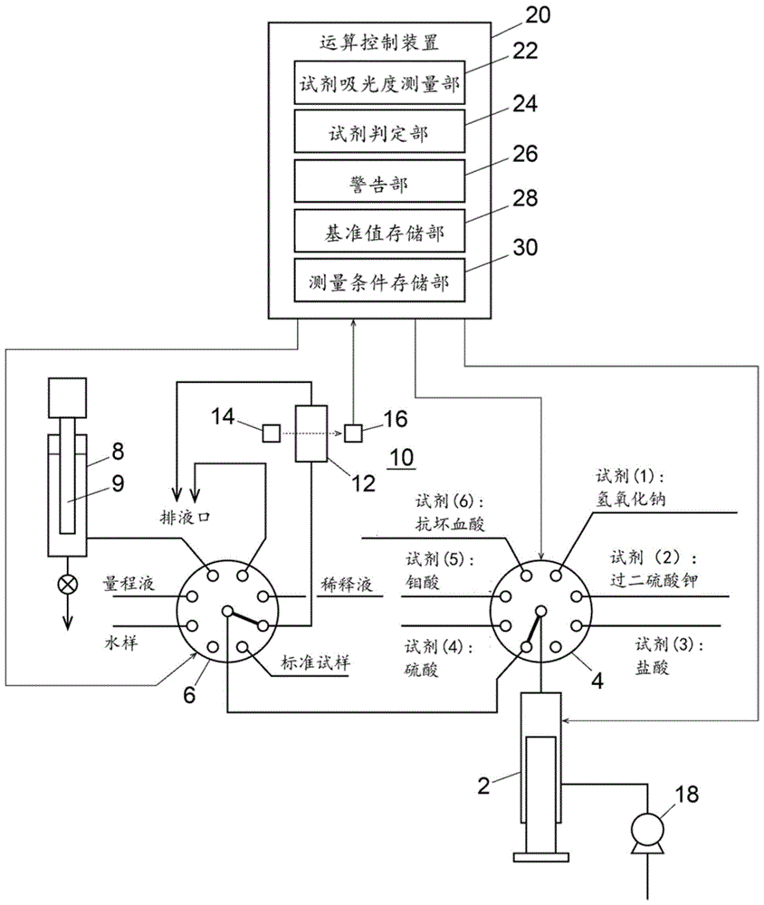 水质分析仪的制作方法