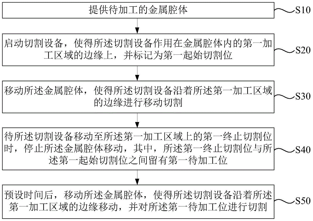 封装载板及金属腔体内槽加工方法与流程