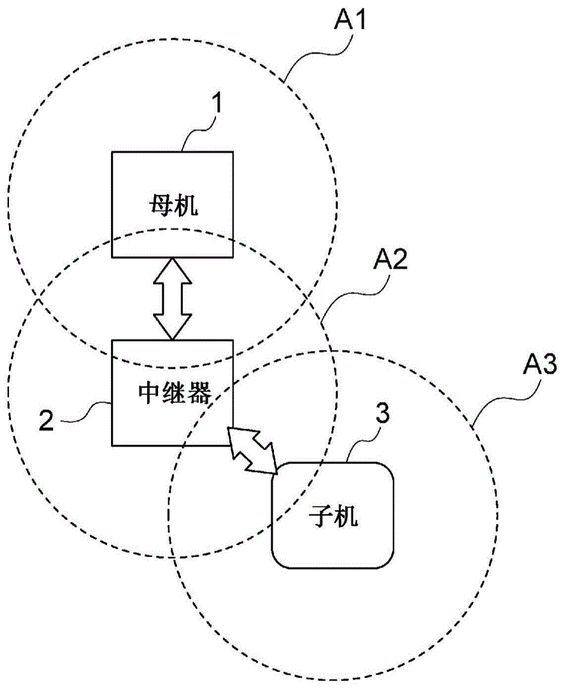 无线通信装置的制作方法