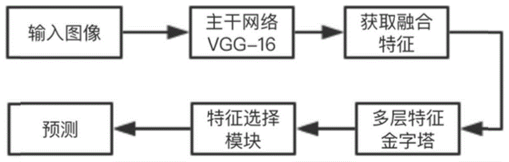 一种基于特征选择的目标检测方法与流程