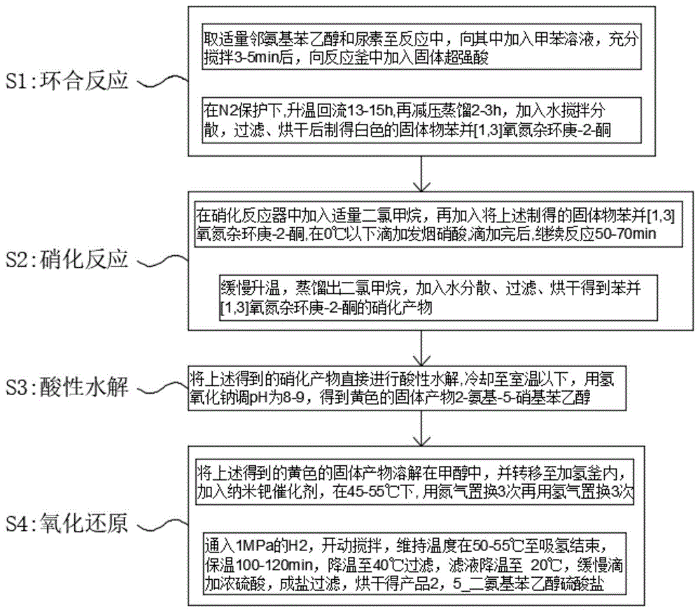 一种2,5-二氨基苯乙醇绿色合成方法与流程