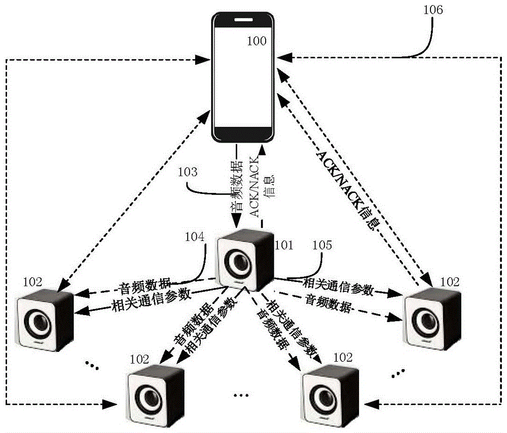 音箱组件的无线通信方法和用于无线通信的音箱组件与流程