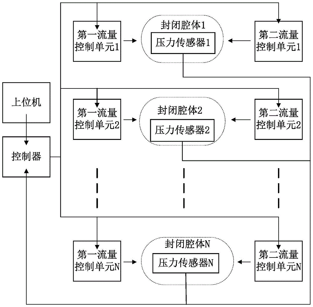 一种消化道测压模拟装置、模拟系统及方法与流程