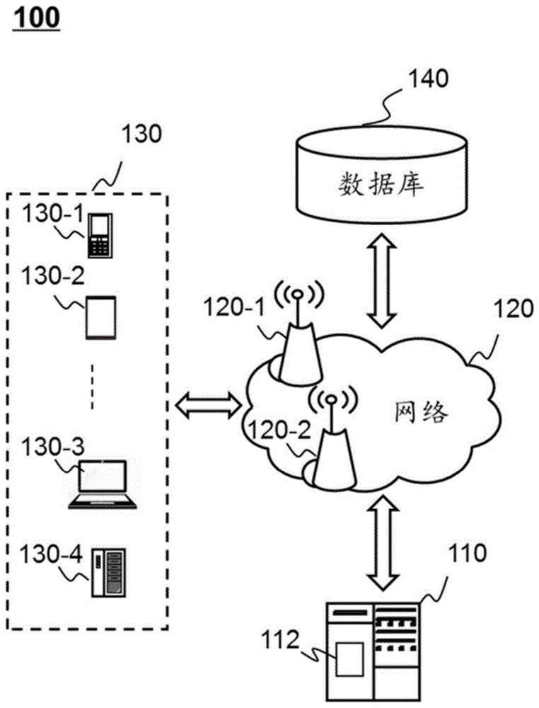 一种训练问题识别模型的方法和系统与流程